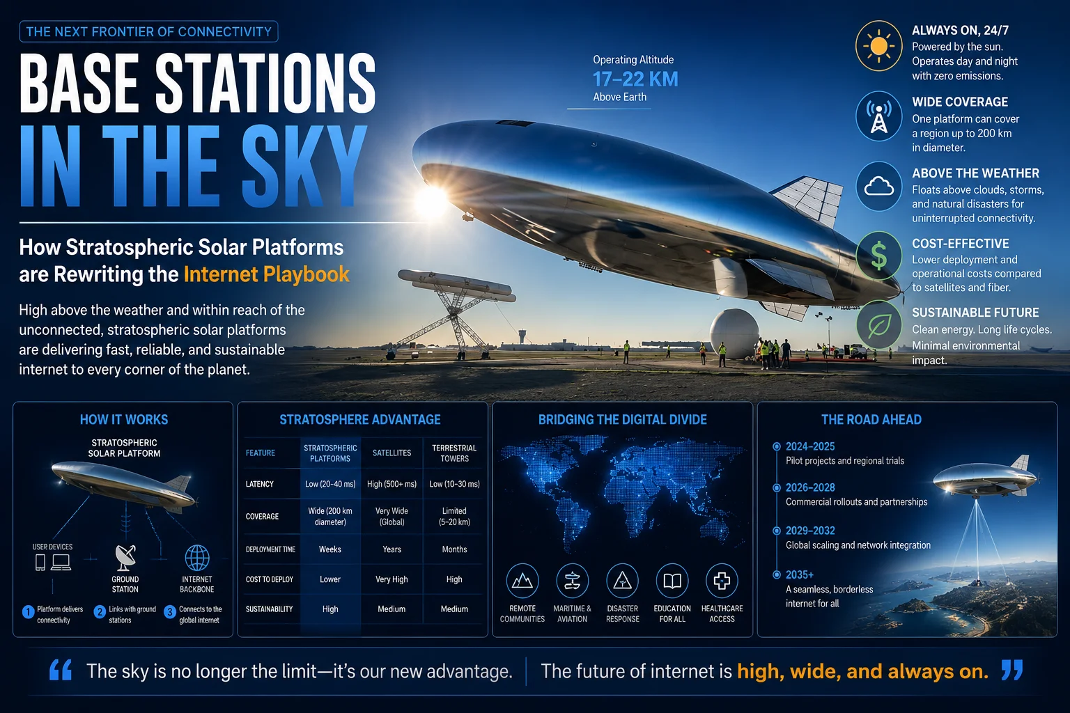 Base Stations in the Sky